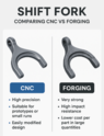Shift Fork｜เปรียบเทียบ CNC vs Forging เพื่อความแม่นยำและความแข็งแรงสูงสุด