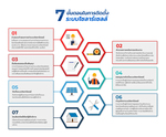 7 ขั้นตอนติดตั้งโซลาร์เซลล์｜ลดค่าไฟและ CO₂ ให้โรงงานอย่างยั่งยืน
