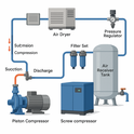 Industrial Air Compressor｜Basic Working Principles and Selection Guide