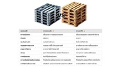 เปรียบเทียบ พาเลทเหล็ก กับ พาเลทไม้ ｜ แบบไหนเหมาะกับธุรกิจของคุณ?