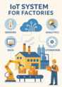 IoT ในโรงงานอุตสาหกรรม｜เพิ่มประสิทธิภาพ ลดต้นทุน และยกระดับคุณภาพ