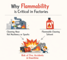 เหตุผลที่น้ำยาทำความสะอาด “ไม่ติดไฟ” สำคัญต่อความปลอดภัยในโรงงาน