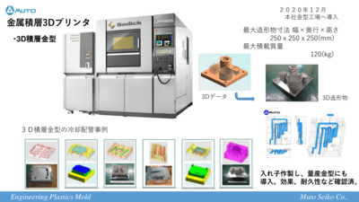 [product_235030]