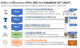 IoT &โซลูชันการผลิตดิจิทัล