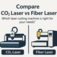 เปรียบเทียบ CO2 Laser กับ Fiber Laser เครื่องตัดเลเซอร์แบบไหนที่เหมาะกับงานของคุณ
