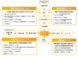 บริการวิศวกรรมจาก Transcosmos(กรุงเทพ, ประเทศไทย)