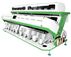 เครื่องคัดแยกสีพลาสติก “6SXZ-680” ระบบ AI อัจฉริยะสำหรับคัดแยกสีพลาสติกความแม่นยำสูง